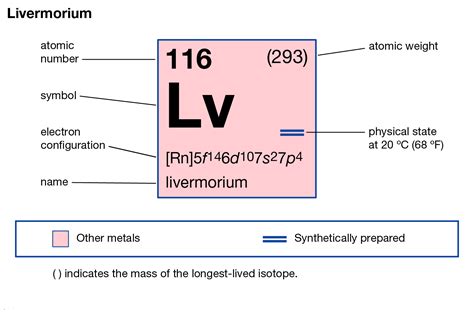 lv full electron configuration|uses of livermorium.